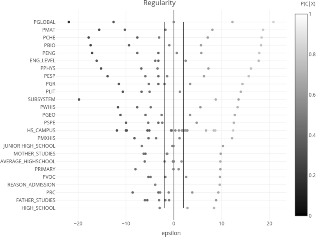 Predicting students’ academic progress and related attributes in first-year medical students: an analysis with artificial neural networks and Naïve Bayes | BMC Medical Education