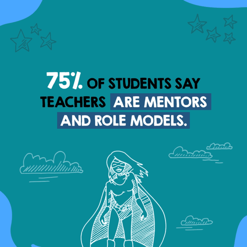 Teacher Impact By the Numbers - What the Research Says Teacher Impact By the Numbers - What the Research Says