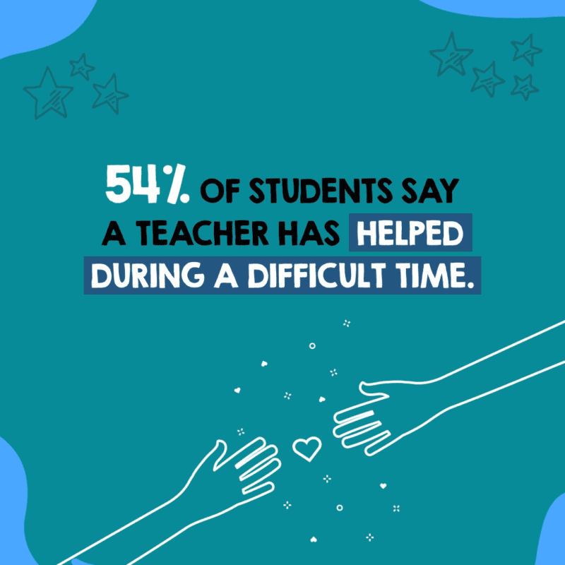 Teacher Impact By the Numbers - What the Research Says Teacher Impact By the Numbers - What the Research Says