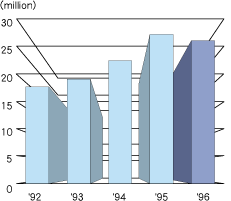 Worldwide Refugee Trends