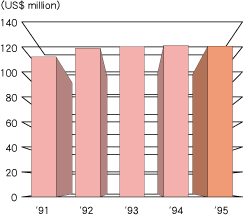 Japan's Financial Contribution to UNHCR