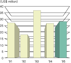 Japan's Financial Contribution to UNRWA