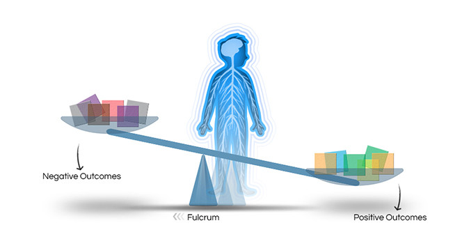Over time, the cumulative impact of positive life experiences and coping skills can shift the fulcrum's position, making it easier to achieve positive outcomes.