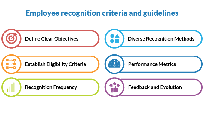Employee recognition criteria and guidelines.png