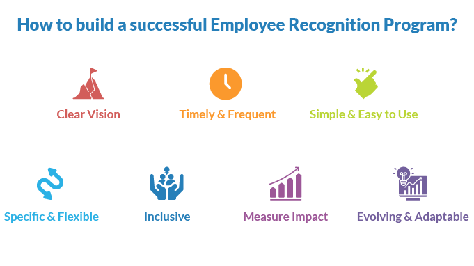 How to build a successful Employee Recognition Program.png