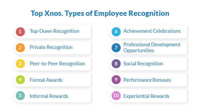 Top Types of Employee Recognition.png