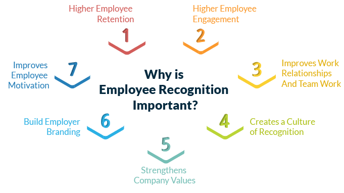 Why is Employee Recognition Important.png