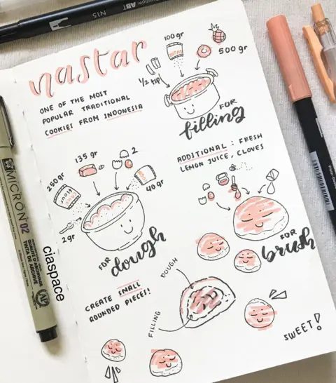 @cianelis A page from a bullet journal. Syskia, Indonesia