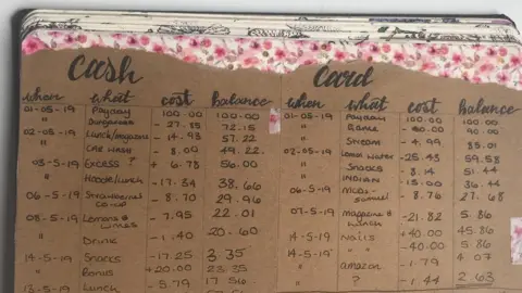 @emilyz_bujo A page from a bullet journal. Emily, Suffolk
