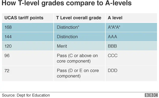 grading graphic