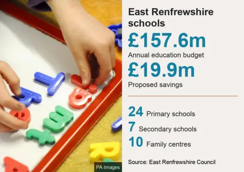 East Renfrewshire Schools data pic