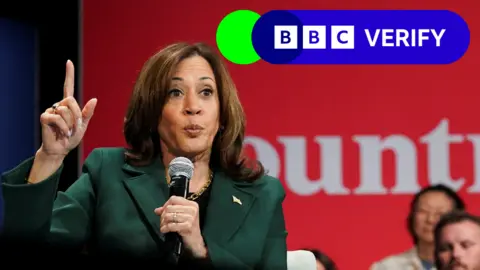 Reuters Kamala Harris speaking into a microphone. She's wearing green jacket and pointing upwards with her right hand. The BBC Verify logo is in the top corner.