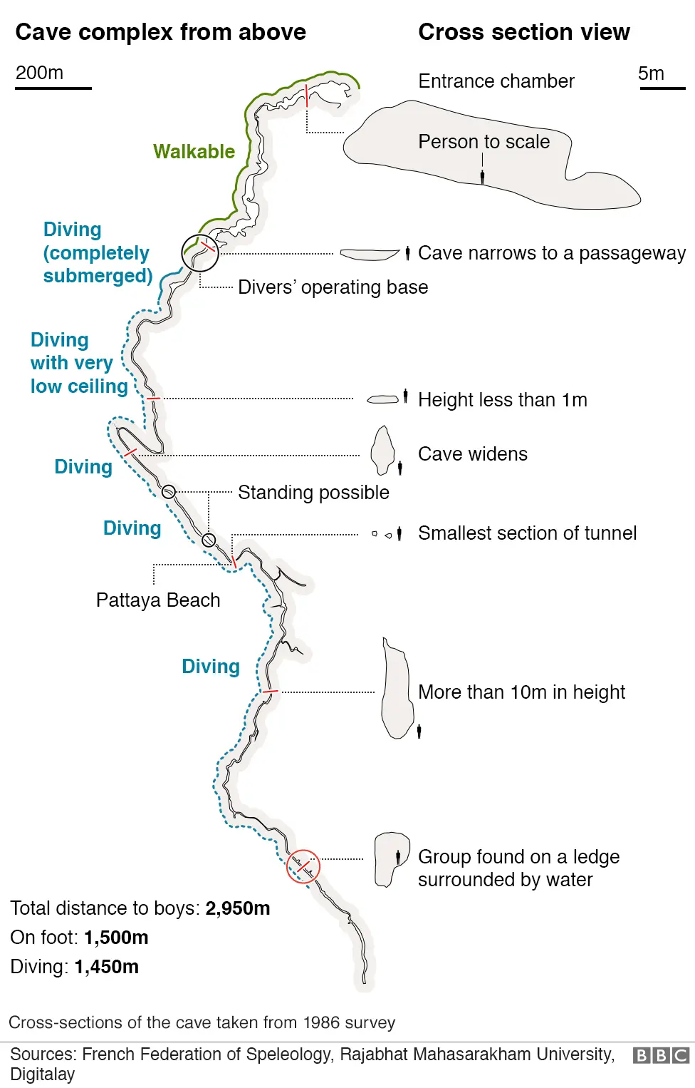 BBC Graphic showing cave network and rescue route
