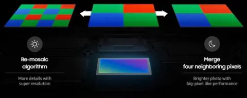 Samsung Samsung graphic