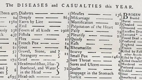 Bill of mortality 1801 London