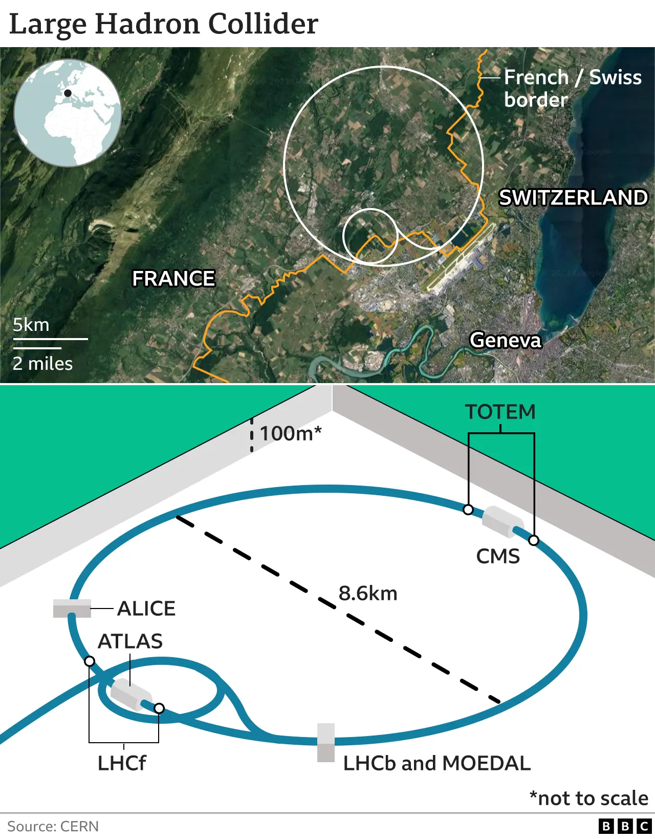 Infographic of CERN