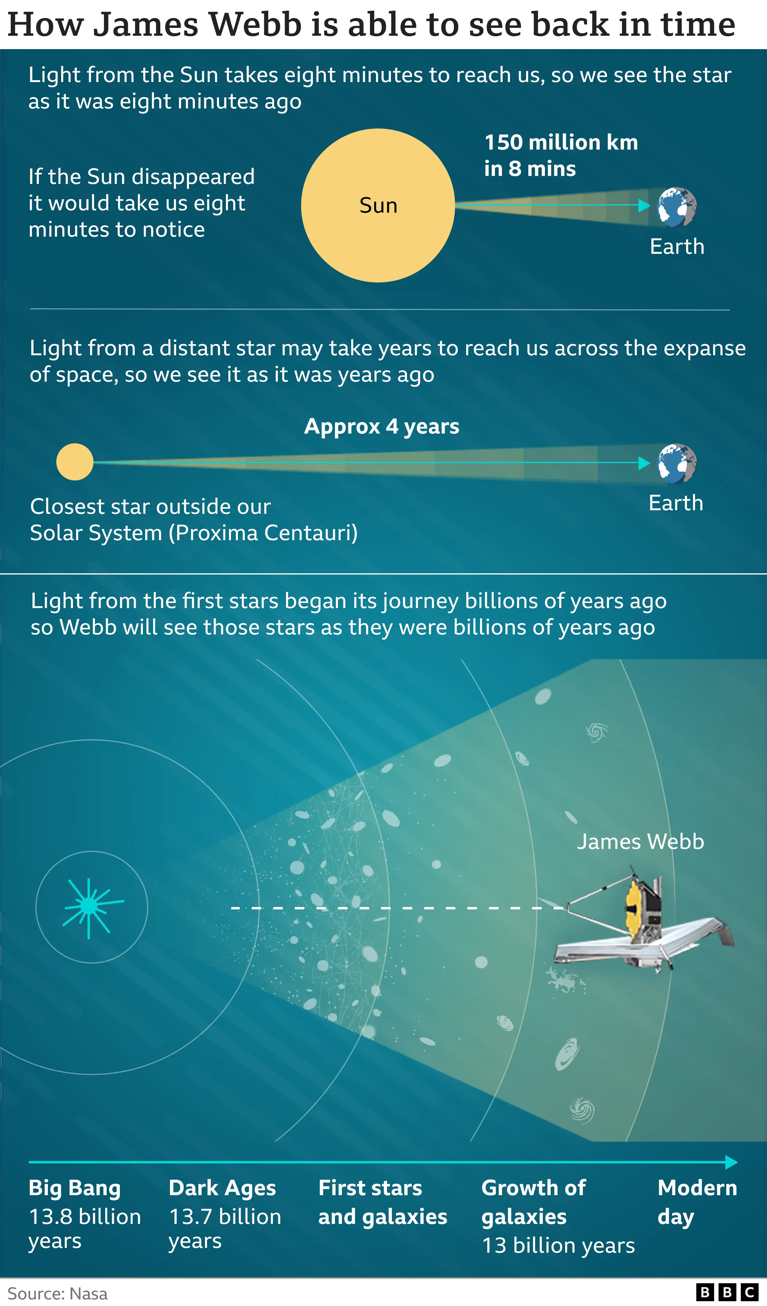 Space history