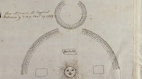 Royal Society A drawing of a sundog by Martha Gerrish who signed the letter to the Royal Society with her own name