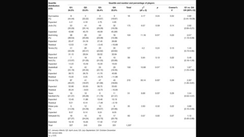 Frontiers | Relative Age Effect in 14