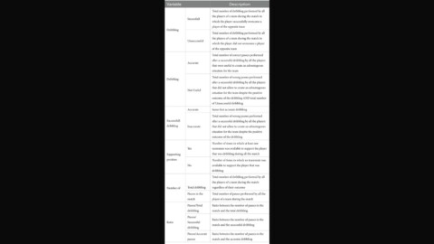 The decision-making in dribbling: a video analysis study of U10 soccer players’ skills and coaches’ quality evaluation