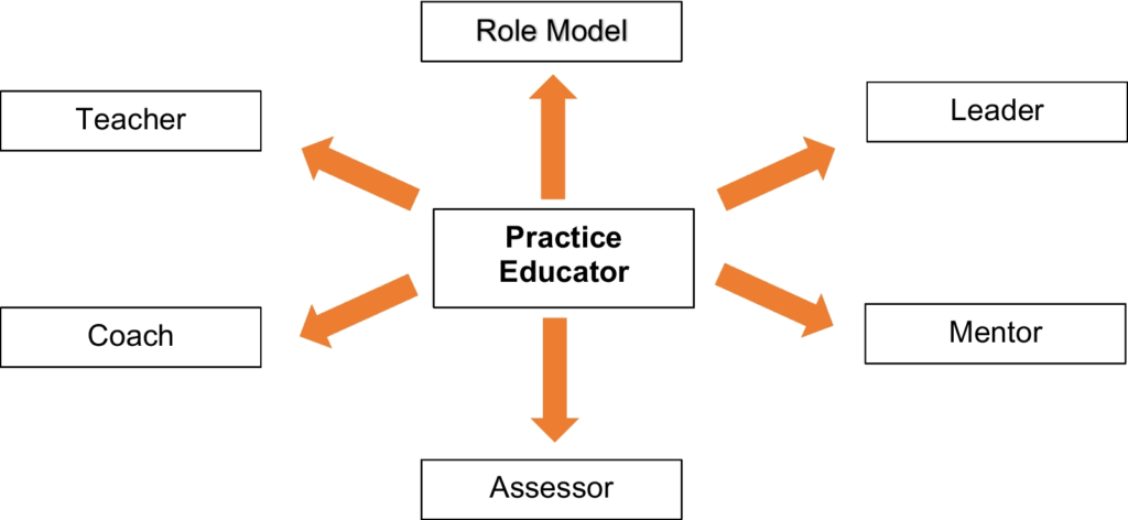 “This is how I’m going to do it, but this is not how you’re going to do it”: the expectation gap between student paramedics and mentors in East and Central Scotland | BMC Medical Education “This is how I’m going to do it, but this is not how you’re going to do it”: the expectation gap between student paramedics and mentors in East and Central Scotland | BMC Medical Education