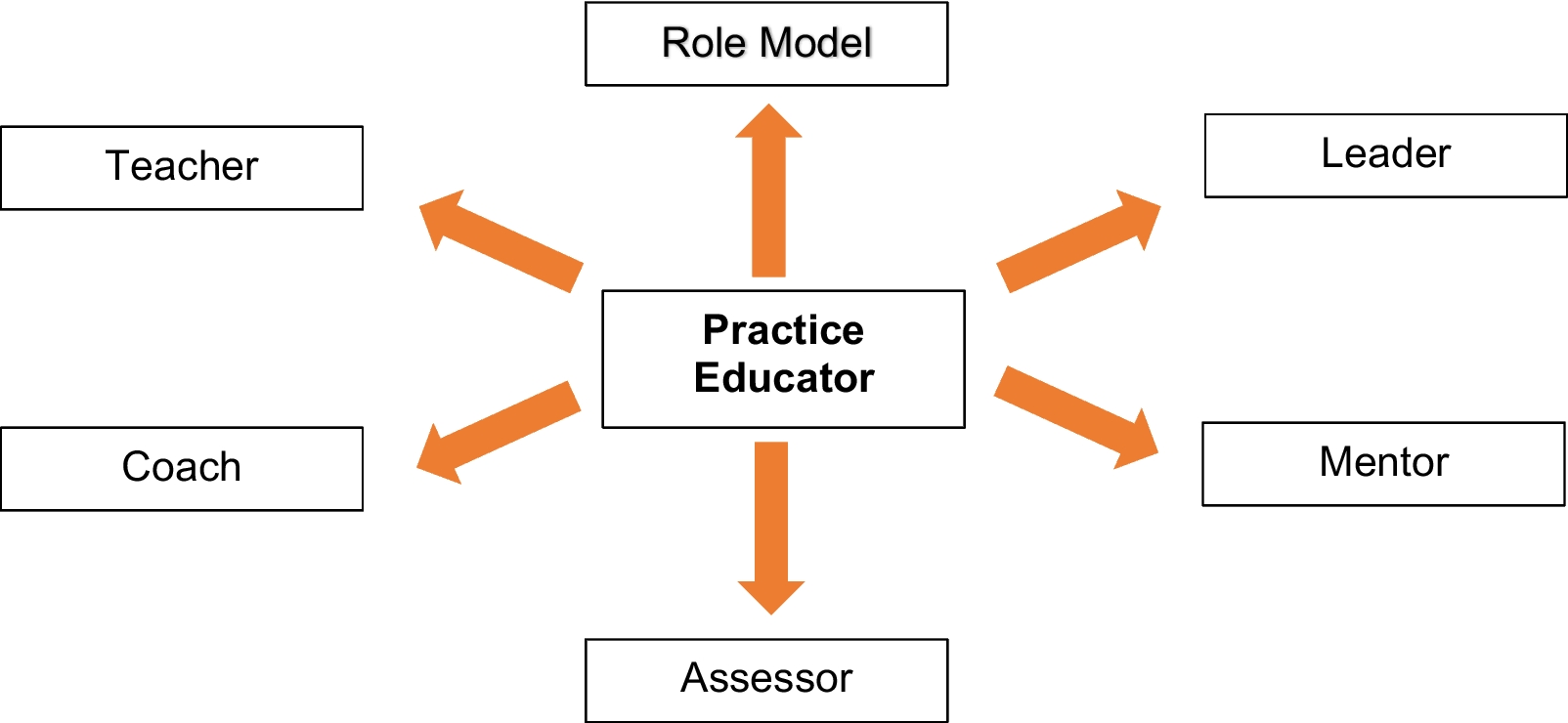“This is how I’m going to do it, but this is not how you’re going to do it”: the expectation gap between student paramedics and mentors in East and Central Scotland | BMC Medical Education
