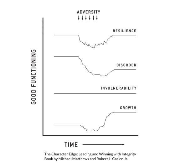 Four Ways To Respond To Challenge And Adversity Four Ways To Respond To Challenge And Adversity