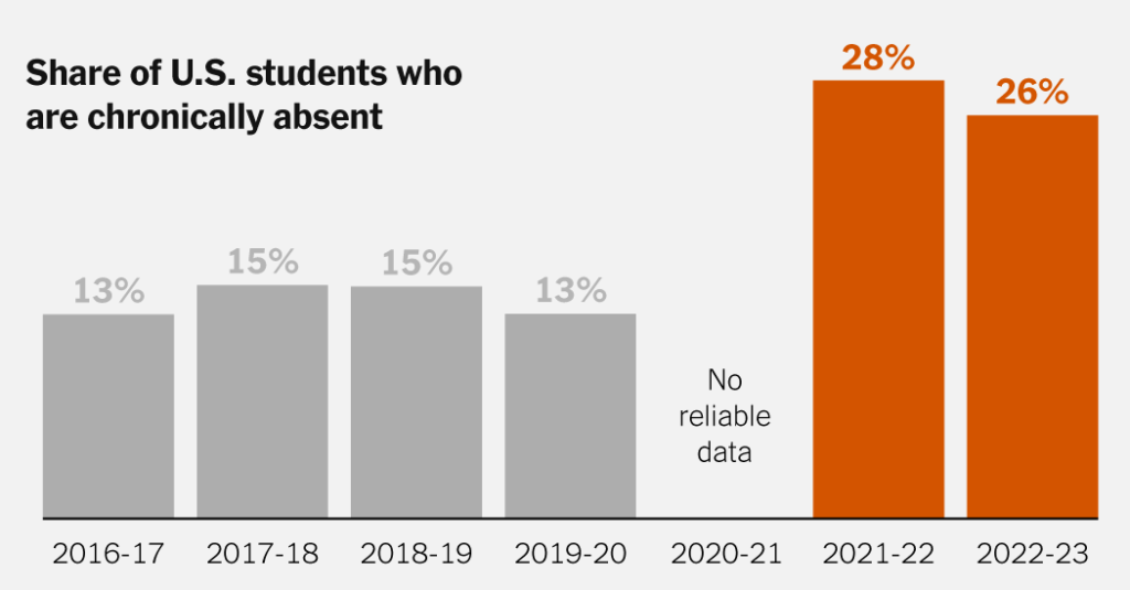 Opinion | How to Reduce Student Absenteeism