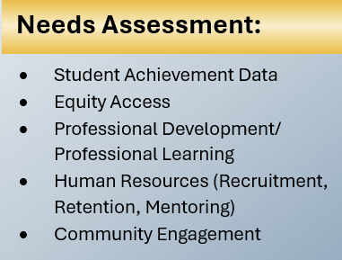 Needs Assessment – New Mexico Public Education Department Needs Assessment – New Mexico Public Education Department