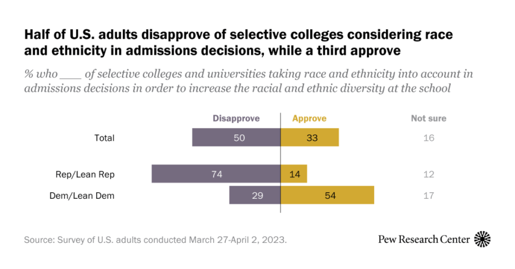 Perceived impacts of factoring race and ethnicity into college admissions