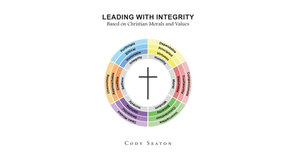 Cody Seaton’s Newly Released “Leading with Integrity: Based on Christian Morals and Values” is an Inspirational Guide to Ethical Leadership Cody Seaton’s Newly Released “Leading with Integrity: Based on Christian Morals and Values” is an Inspirational Guide to Ethical Leadership