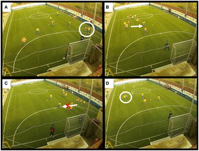 The decision-making in dribbling: a video analysis study of U10 soccer players’ skills and coaches’ quality evaluation The decision-making in dribbling: a video analysis study of U10 soccer players’ skills and coaches’ quality evaluation