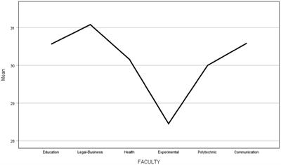 Mentoring impact on the transversal competence’s development. An experience of educational accompaniment in the integral formation of the university student Mentoring impact on the transversal competence’s development. An experience of educational accompaniment in the integral formation of the university student