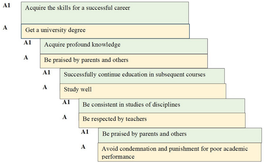 E-learning platforms in ideological and political education at universities: students’ motivation and learning performance | BMC Medical Education