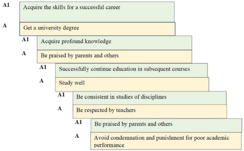 E-learning platforms in ideological and political education at universities: students’ motivation and learning performance | BMC Medical Education