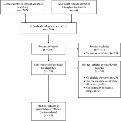 Implicit Theories of Intelligence and Academic Achievement: A Meta-Analytic Review Implicit Theories of Intelligence and Academic Achievement: A Meta-Analytic Review
