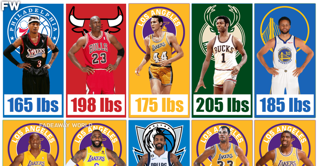 10 Greatest Pound-For-Pound NBA Players Of All Time