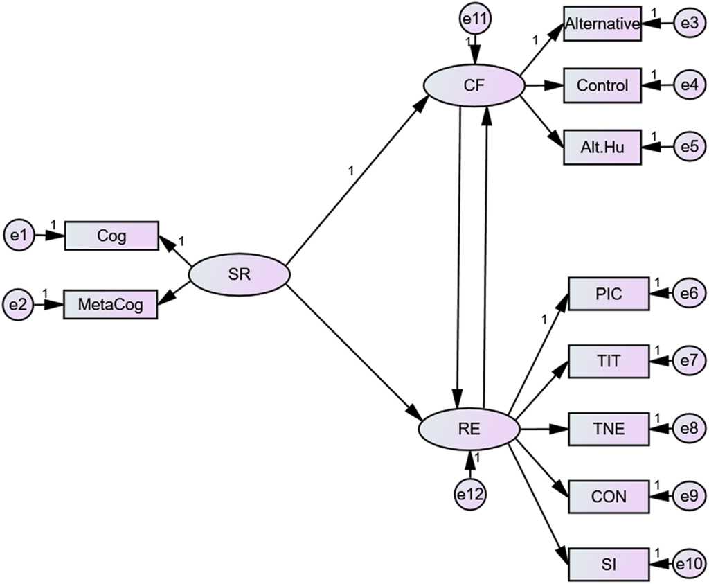 The relationship between self-regulation, cognitive flexibility, and resilience among students: a structural equation modeling | BMC Psychology The relationship between self-regulation, cognitive flexibility, and resilience among students: a structural equation modeling | BMC Psychology