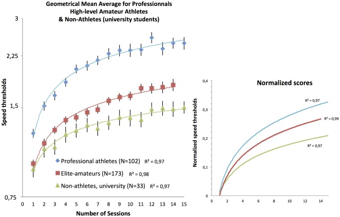 Professional athletes have extraordinary skills for rapidly learning complex and neutral dynamic visual scenes Professional athletes have extraordinary skills for rapidly learning complex and neutral dynamic visual scenes