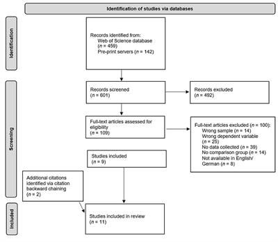 Effects of COVID-19-Related School Closures on Student Achievement-A Systematic Review