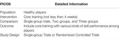 Effect of Core Training on Skill Performance Among Athletes: A Systematic Review Effect of Core Training on Skill Performance Among Athletes: A Systematic Review