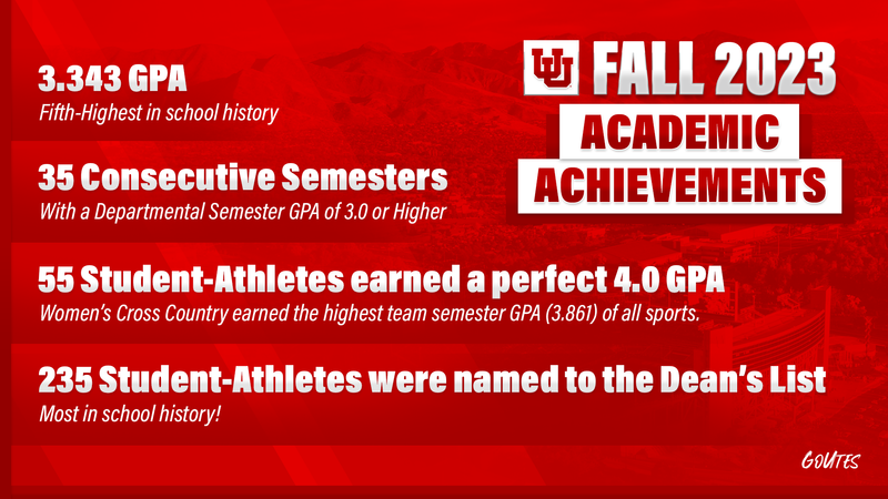 Stellar Academic Performance Continued in Fall Semester with Top-Five GPA