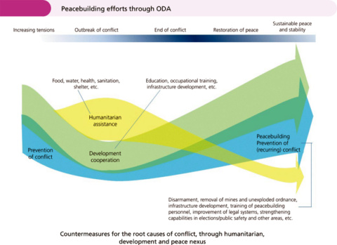 White Paper on Development Cooperation 2019