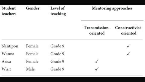 Inconvenient truth? How different mentoring approaches impact student–teacher identity development