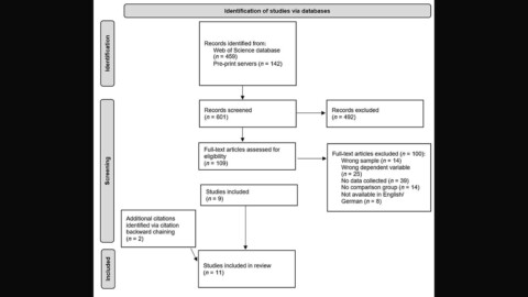 Effects of COVID-19-Related School Closures on Student Achievement-A Systematic Review