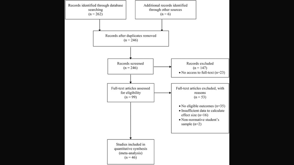 Implicit Theories of Intelligence and Academic Achievement: A Meta-Analytic Review