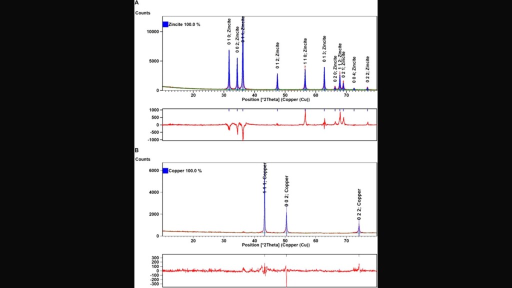 Alternative mitigating solutions based on inorganic nanoparticles for the preservation of cultural heritage